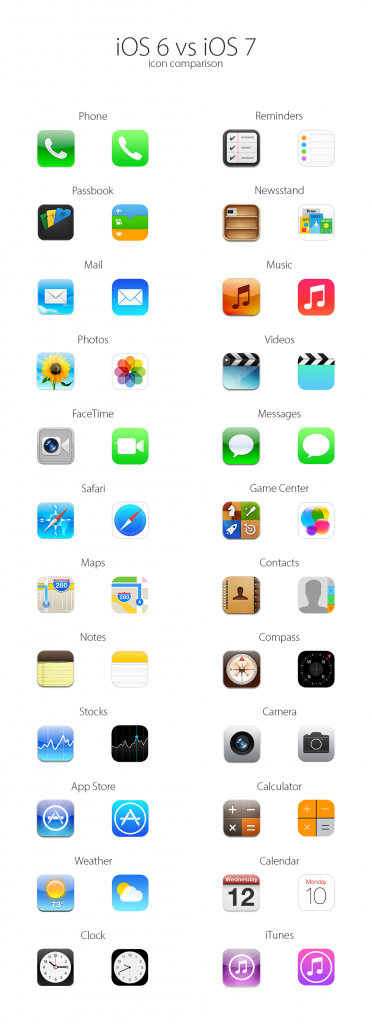 iOS6 vs iOS7