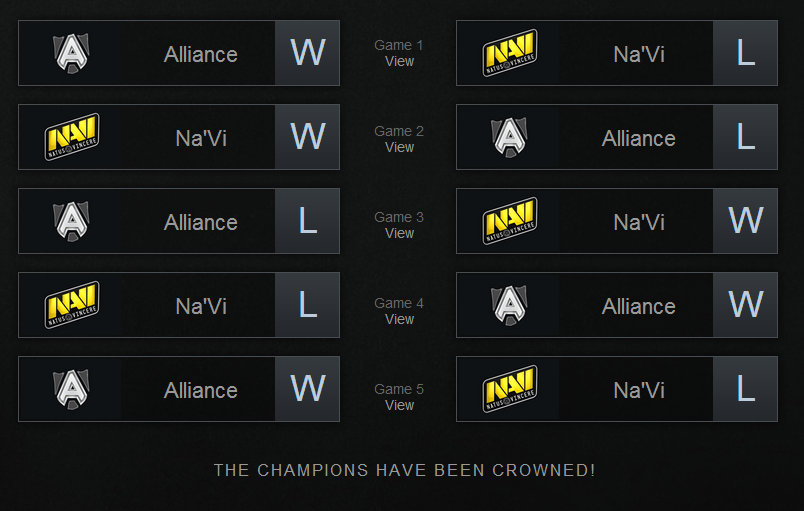 Winner The international 2013