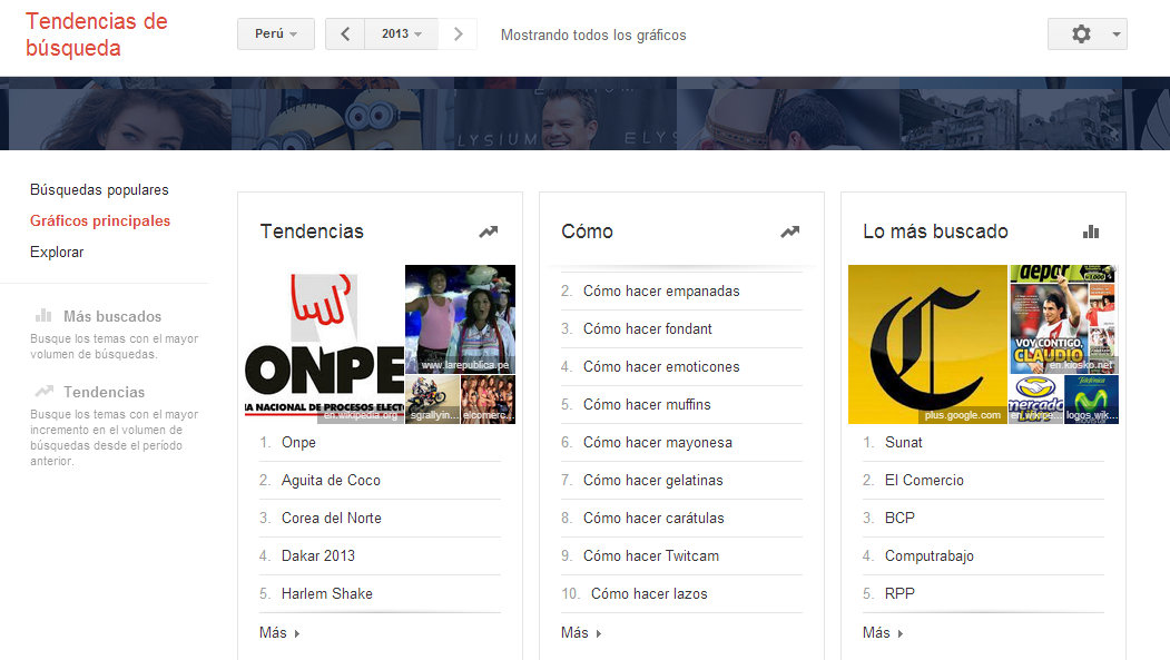 Google lo más buscado del 2013 (3)