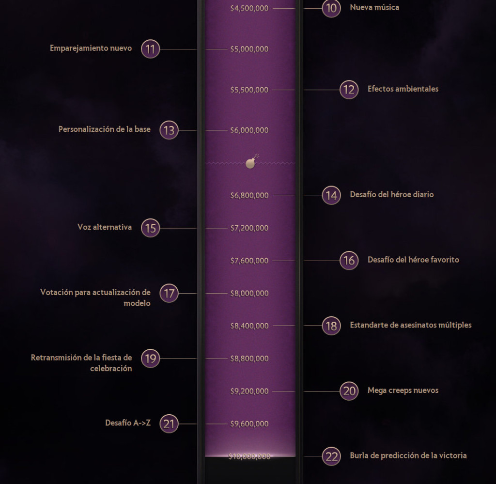 DOTA 2 The compendium (2)