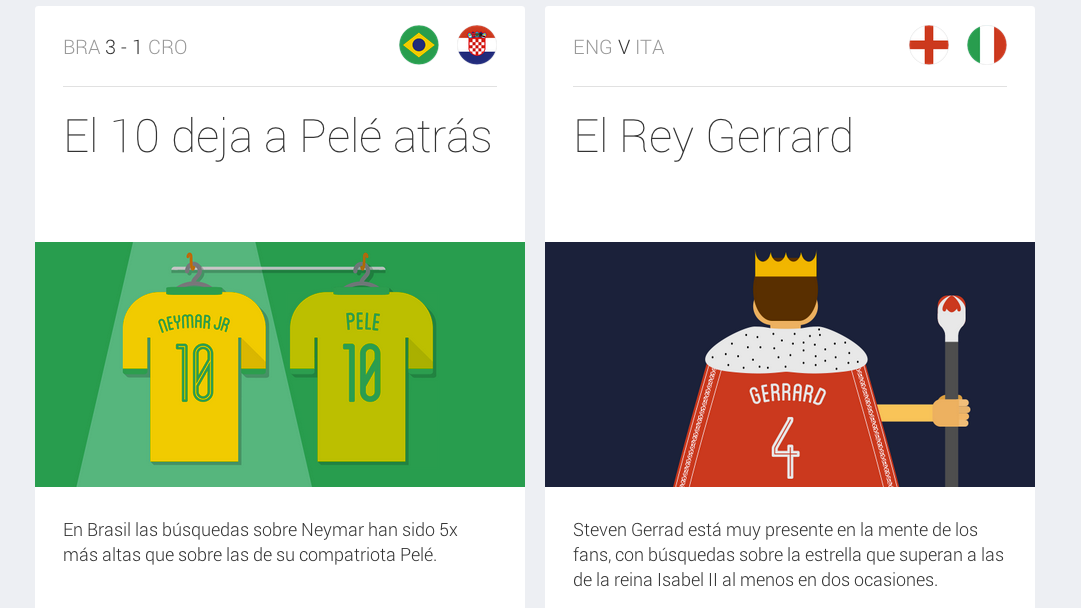 Google-Trends-Noticias