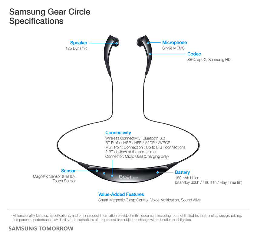 Samsung-Gear-Circle