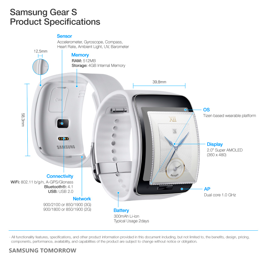 Samsung-Gear