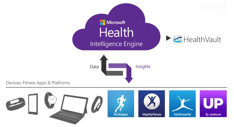 Microsoft Health (3)