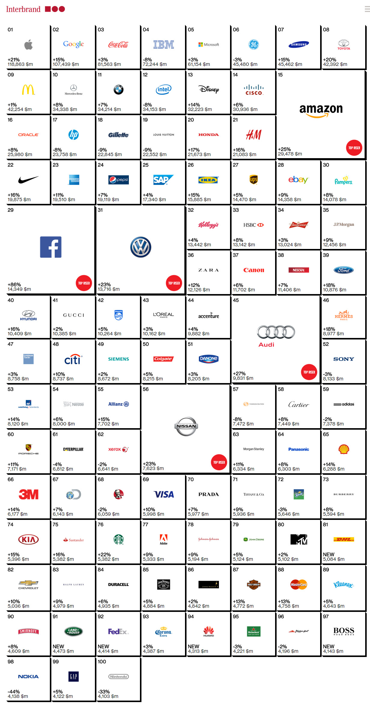 Top 100 marcas valiosas brands
