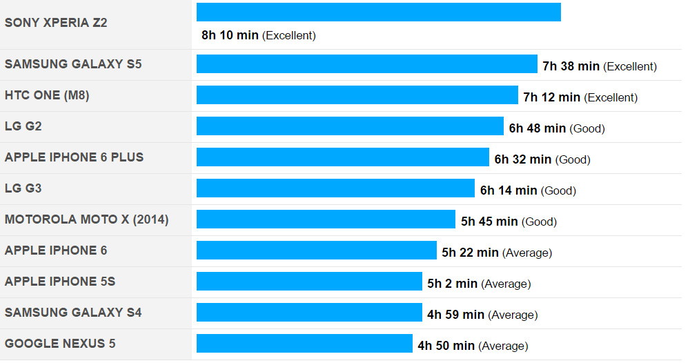 smartphone con la mejor batería (1)