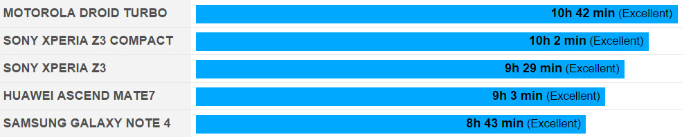 smartphone con la mejor batería (4)