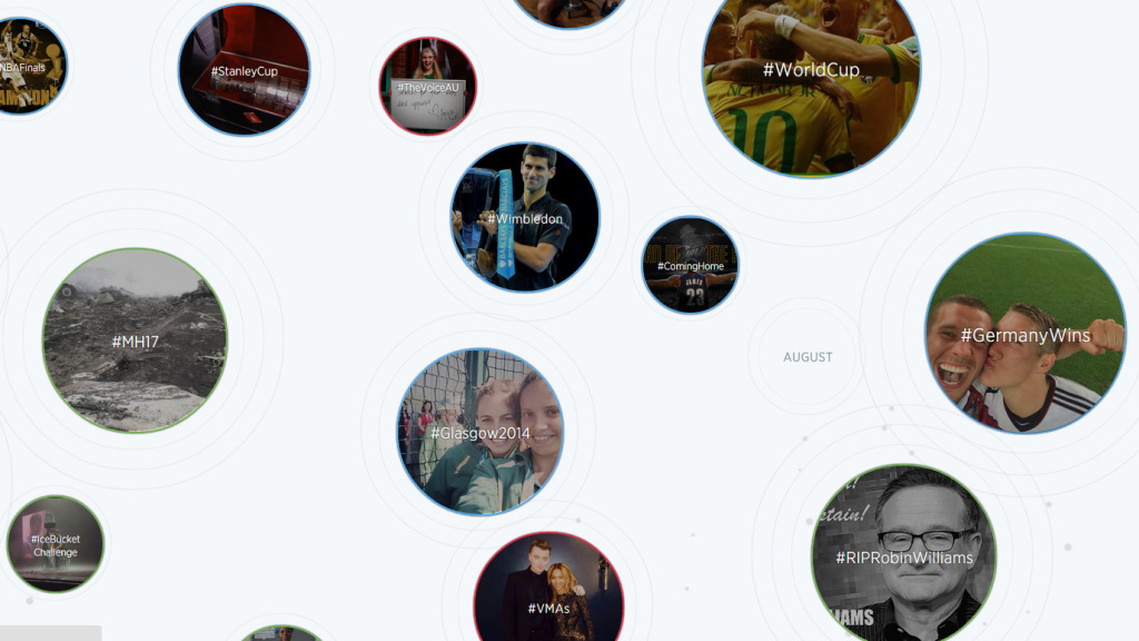 Lo mejor de Twitter en el 2014 (1)