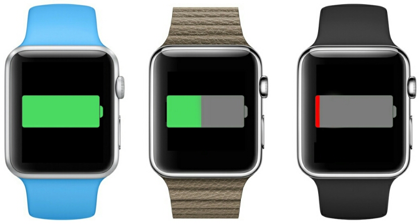 Apple Watch Batería