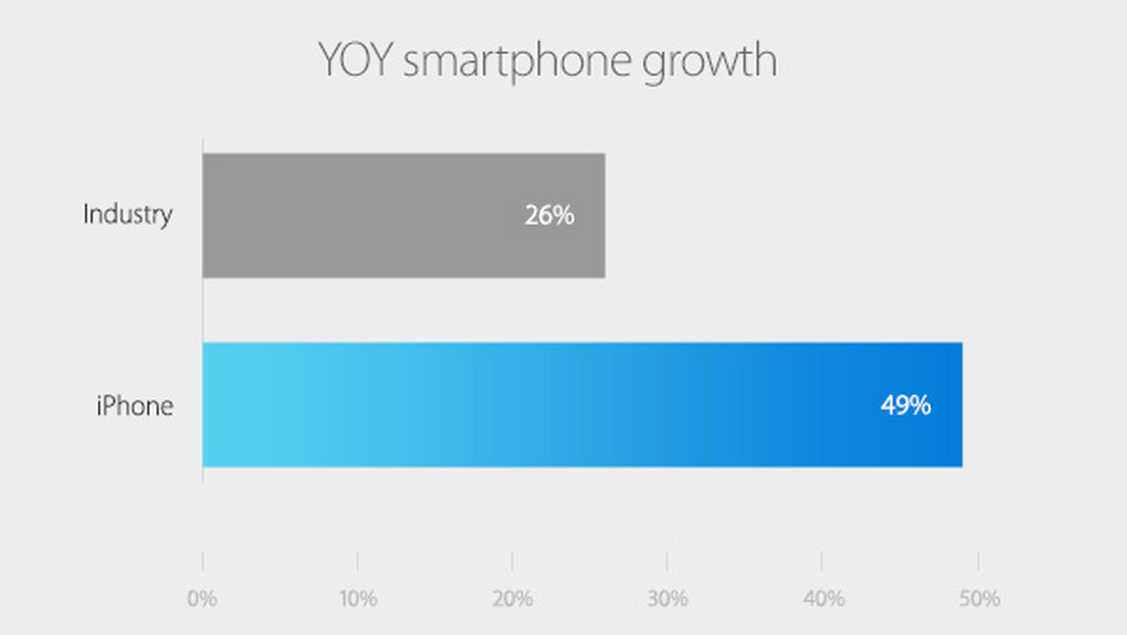 Apple ReasearchKit (8)