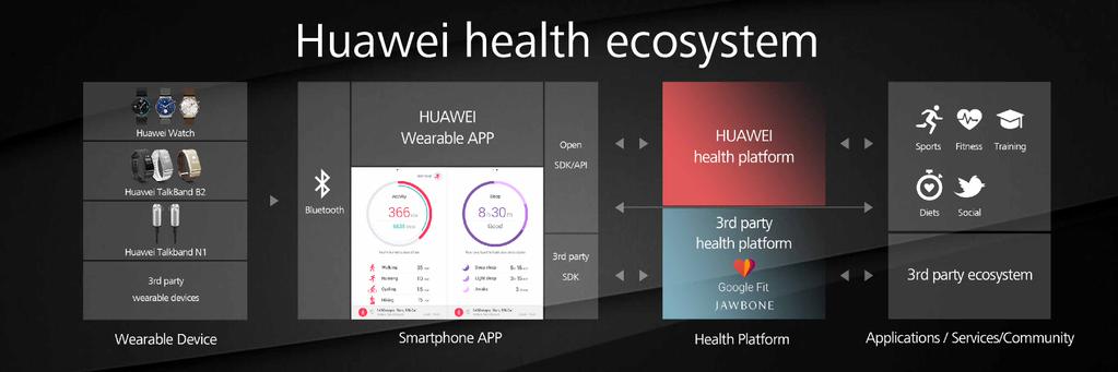 Huawei Health