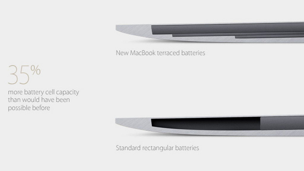 Macbook 2015 (3)