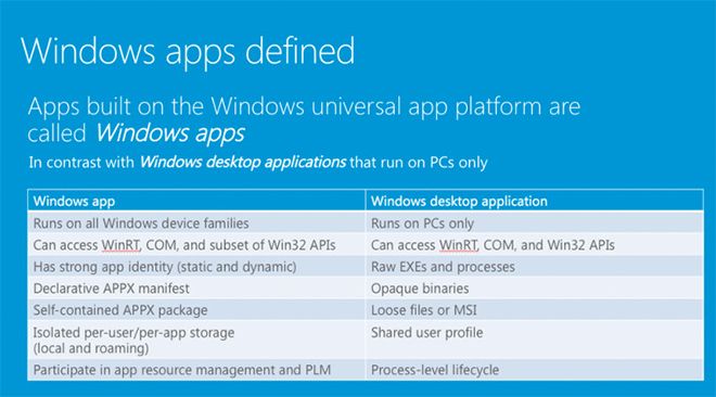 Las Apps universales de Microsoft ahora se llamarán Windows Apps - TEC Las Apps universales de Microsoft ahora se llamarán Windows Apps - TEC