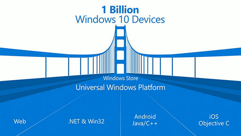Windows Apps (2)