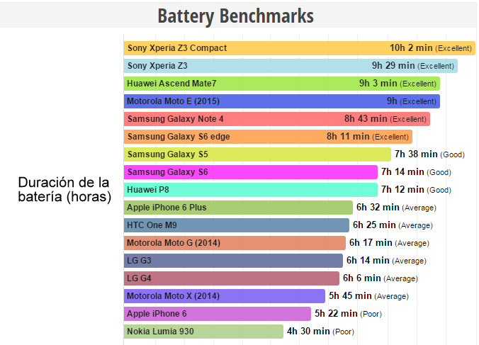Batería smartphones (7)