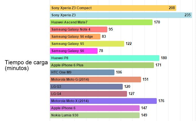 Batería smartphones (8)