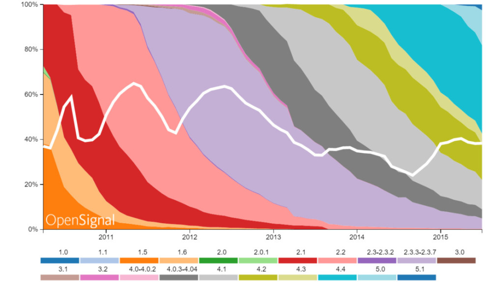 Estadísticas mercado Android (5)
