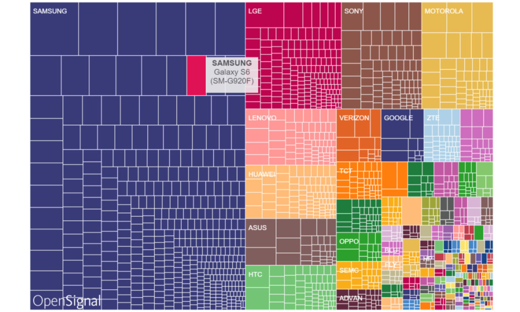Estadísticas mercado Android (6)