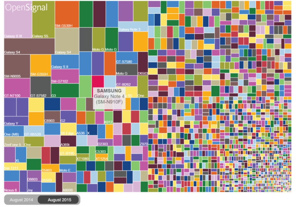 Estadísticas mercado Android (7)