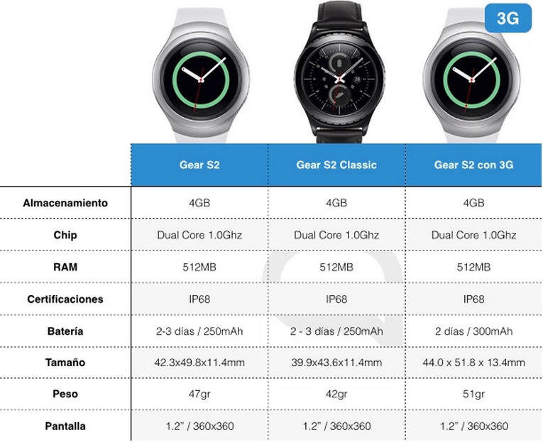 Gear S2 (5)