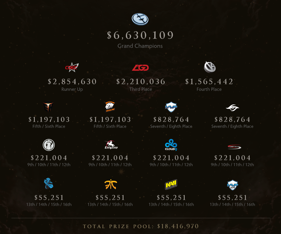 Premios The Internaional