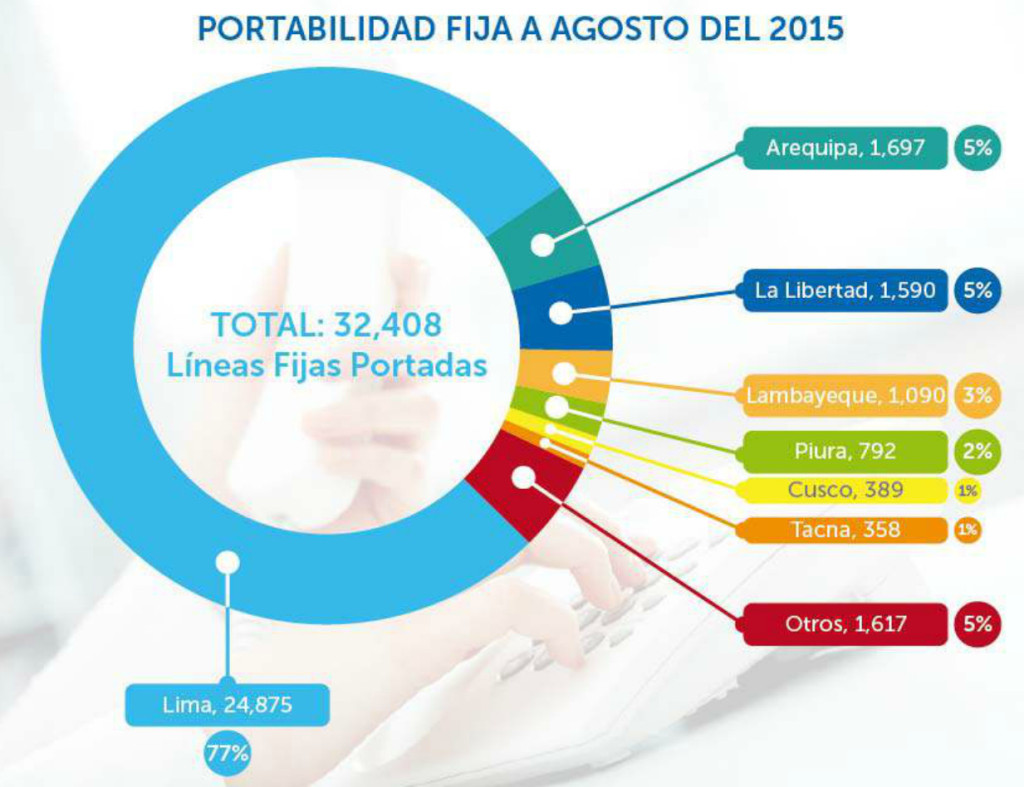 OSIPTEL datos transferencia (2)