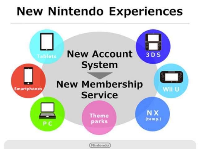 Nintendo android, Miitomo (1)