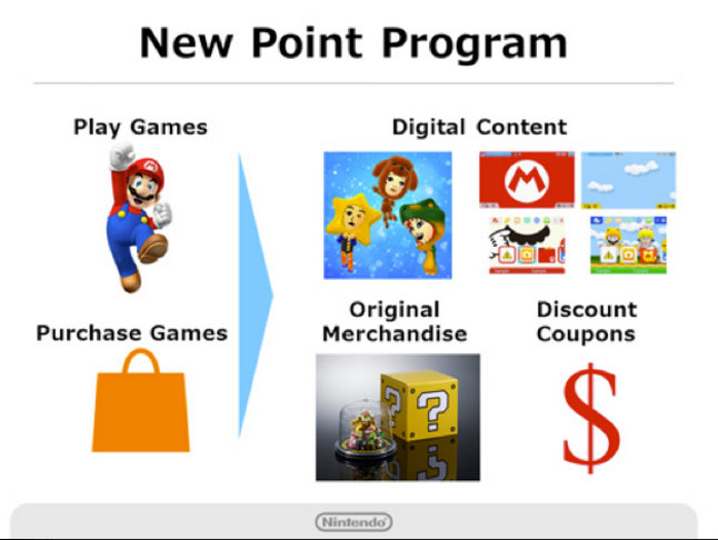 Nintendo android, Miitomo (10)