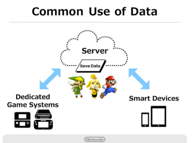 Nintendo android, Miitomo (9)