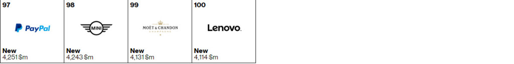 Top 100 brands marcas 2015 (1)