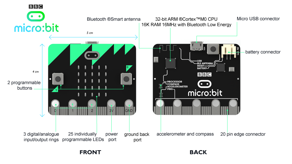 microbit-hw