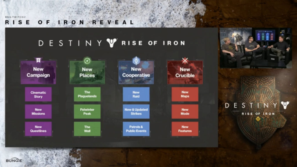 Destiny Rise of Iron