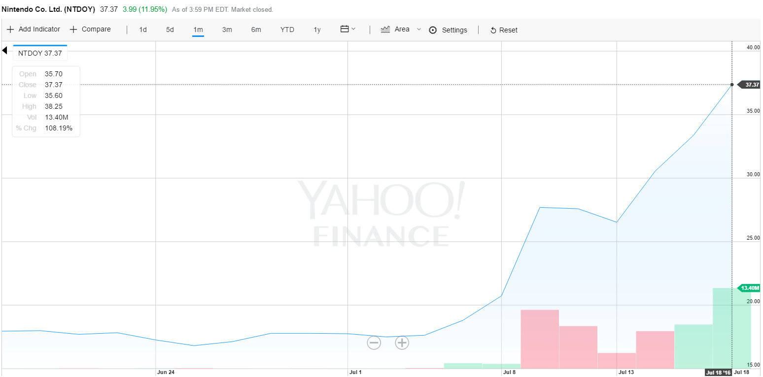 Nintendo valor de bolsa (3)