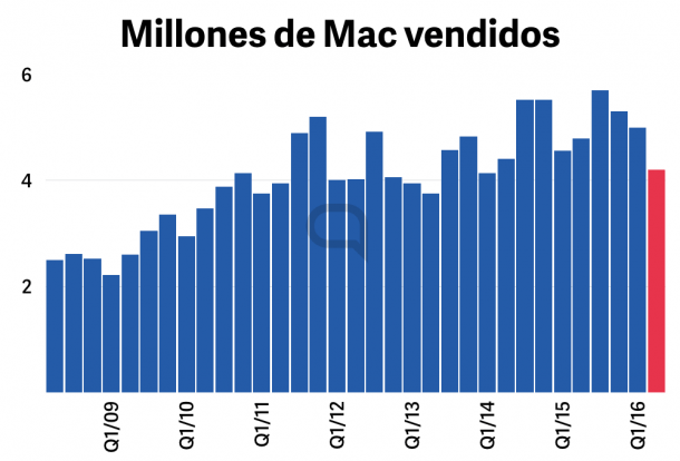 apple-earnings.003-610x414
