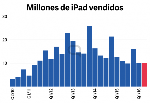 hipertextual-charts-square.004-610x420