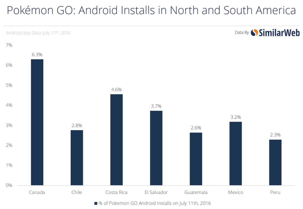 north-and-south-america-july-11