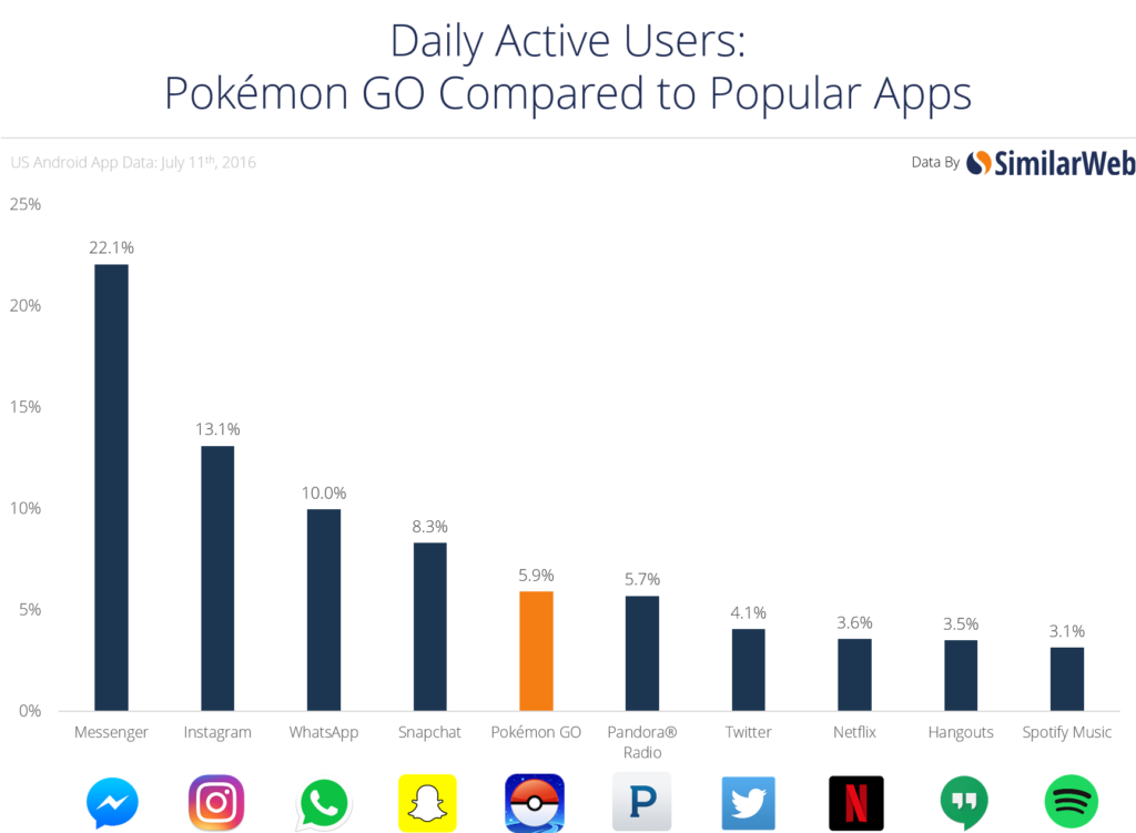 pokemon-go-and-other-apps-1
