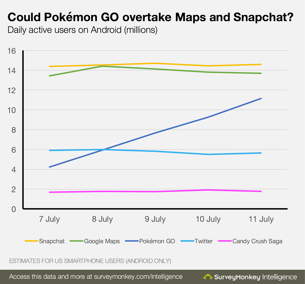 pokemon-snapchat