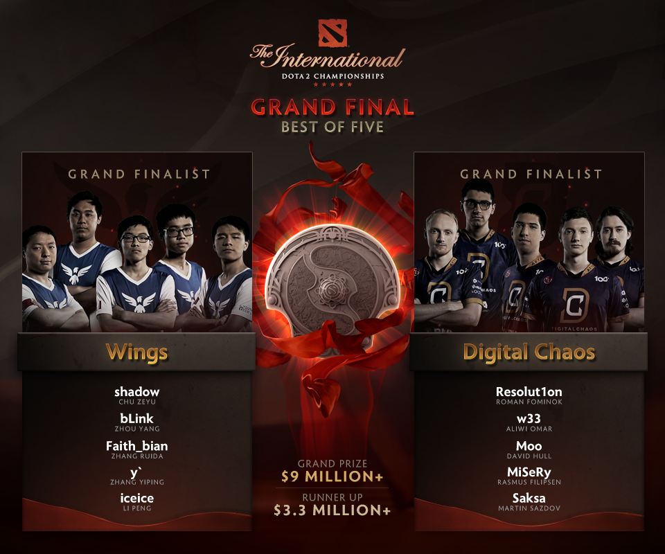 Final dota 2