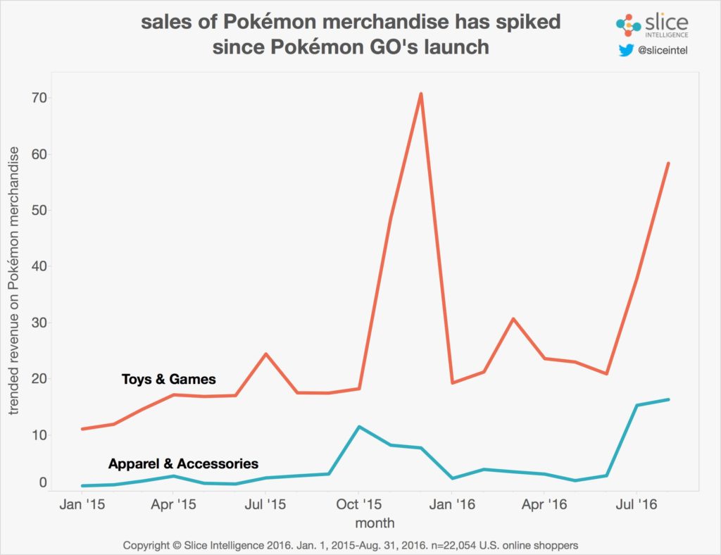 pokemon-app-ventas-2
