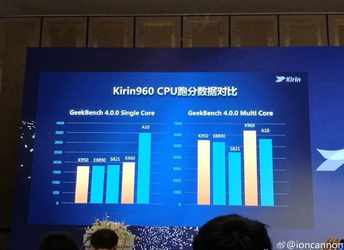 huawei-kirin-960-presentacion