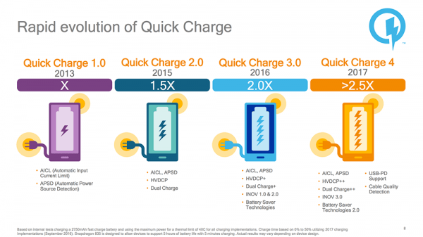 quickcharge4-600x337