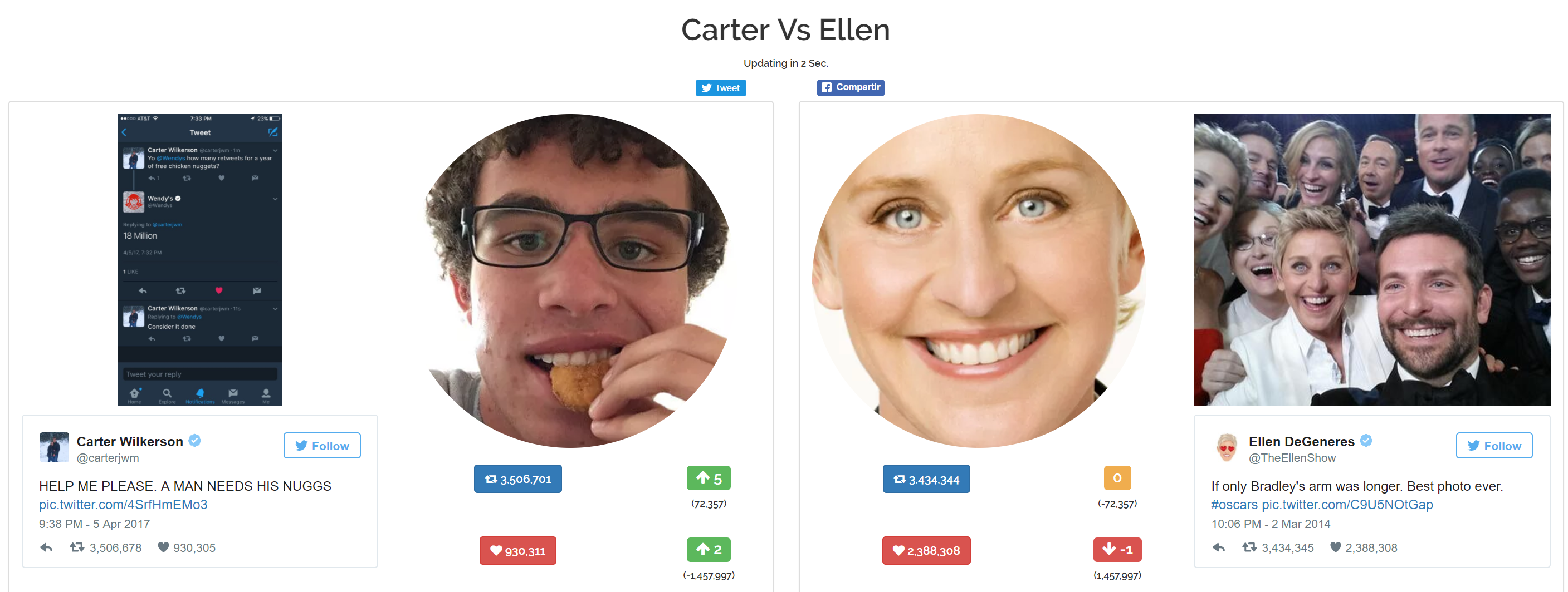 Arter vs elelen Tiwtter - TEC