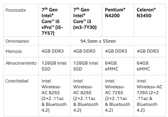 especificaciones intel compute card