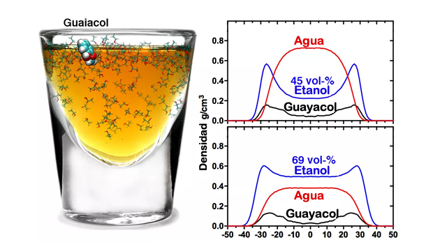 whisky rocas formula