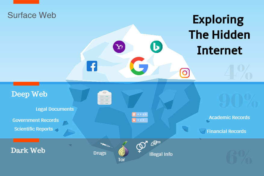 deep dark web browser deep dark web browser